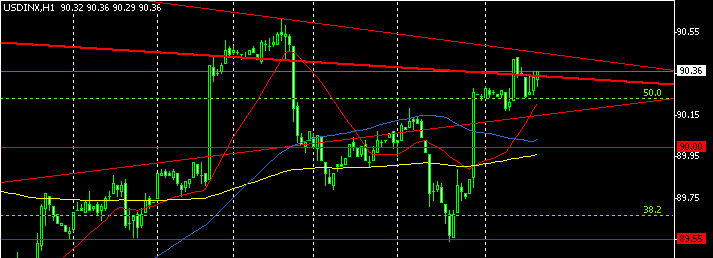 USDINX H1.gif